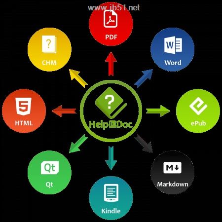 帮助创作软件 HelpNDoc Personal Edition v8.9.0.604 特别安装版 附补丁教程