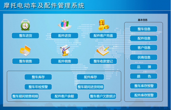 摩托电动车及配件管理系统 v1.0 官方安装版