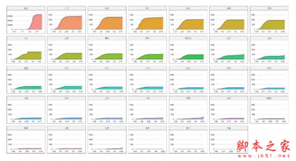 Excel最强图表插件EasyShu v2.8 一键多图神器 免费安装版