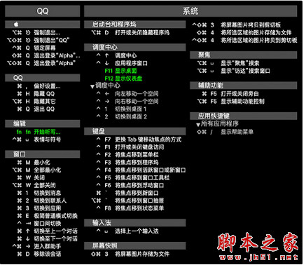 键指如飞(Mac快捷键查看工具) for Mac V1.5 苹果电脑版