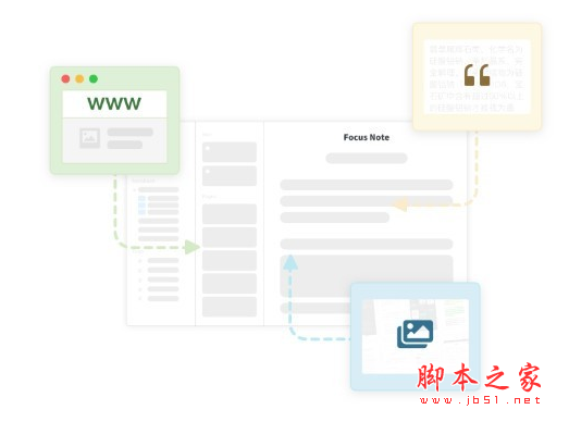 专注笔记剪藏Chrome插件 v1.3.5 免费版