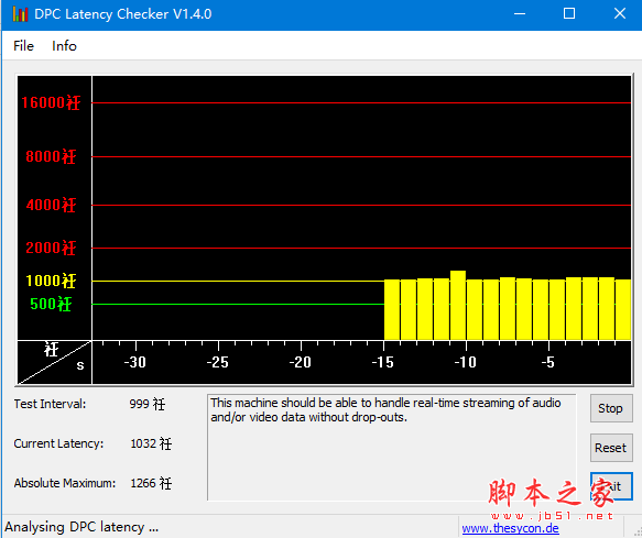 DPC Latency Checker(电脑DPC分析软件) v1.4 免费绿色版