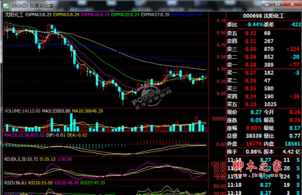 360kdj股票实验室 2012 beta3 官方免费安装版