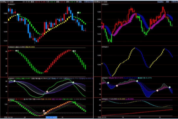 翔博88财神趋势分析系统 V2017 官方免费安装版