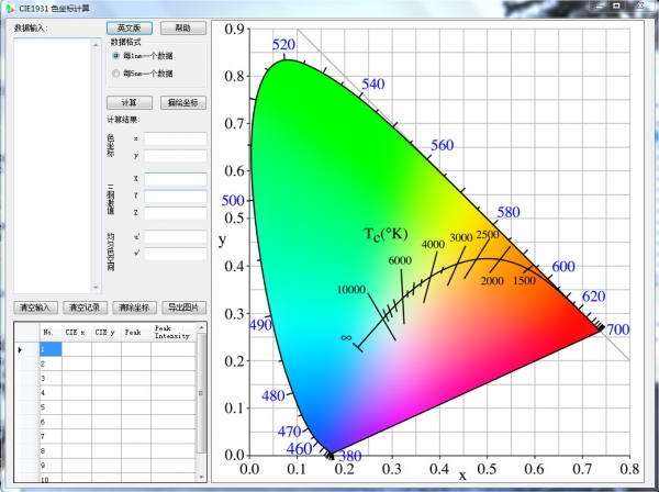 cie1931色坐标计算软件 v1.6.0.2 官方中文多语绿色版