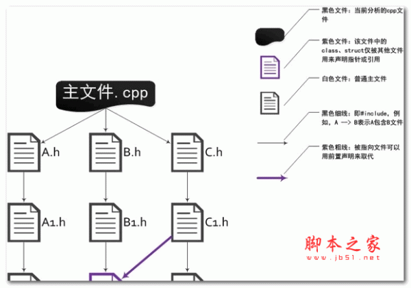 去除c++多余头文件的工具(cxx clean include) 免费版