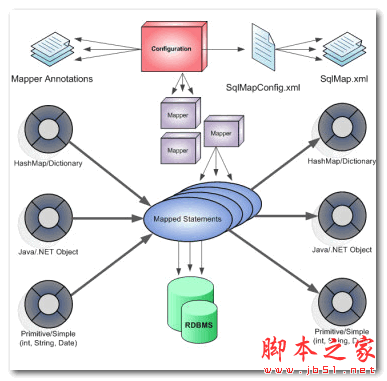 mybatis.jar v3.2.7 官方免费版